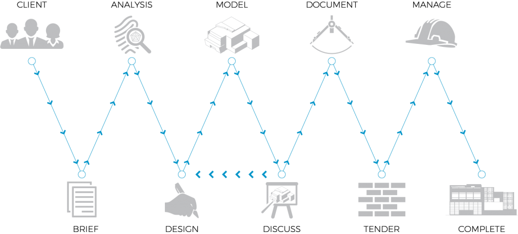 services infographic